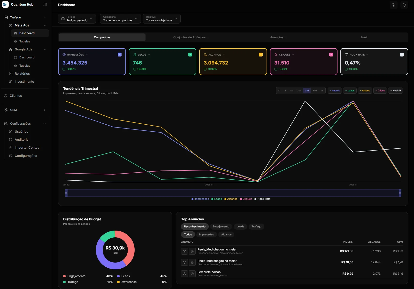 Quantum Hub: Dashboard de performance em tempo real